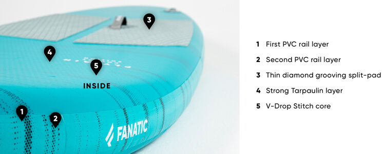 Technologie Fanatic Fly Air Pocket