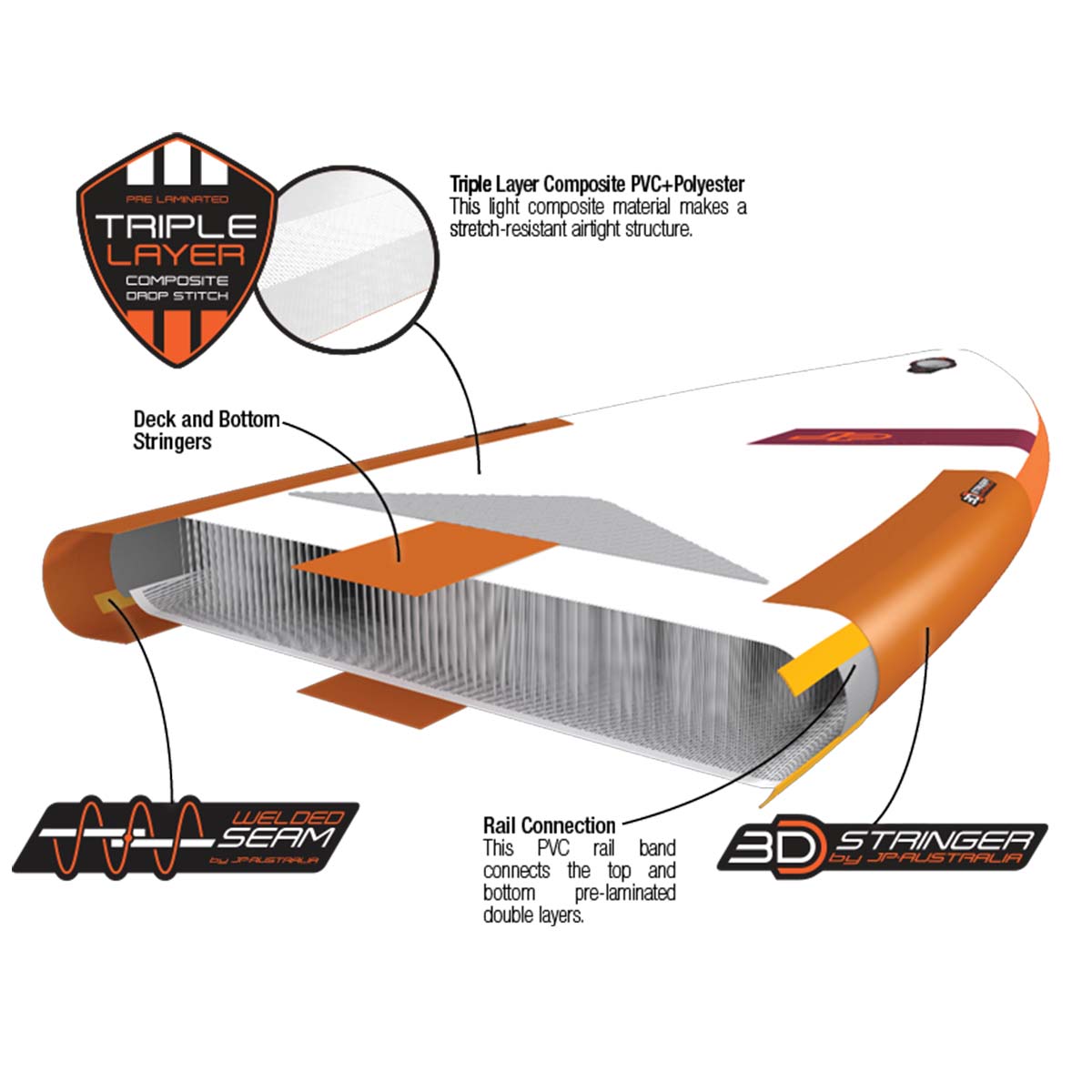 JP Funstair Tec