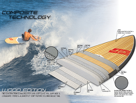 jp-prone-wood-foilboard-2019-technologie