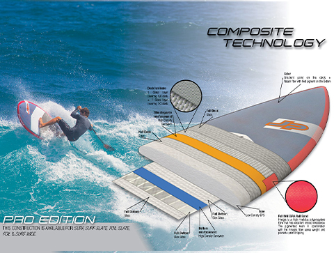 jp-surf-pro-sup-board-2019-technologie