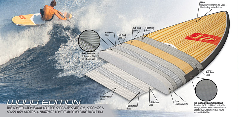 jp-surf-wide-pro-sup-board-2019-technologie