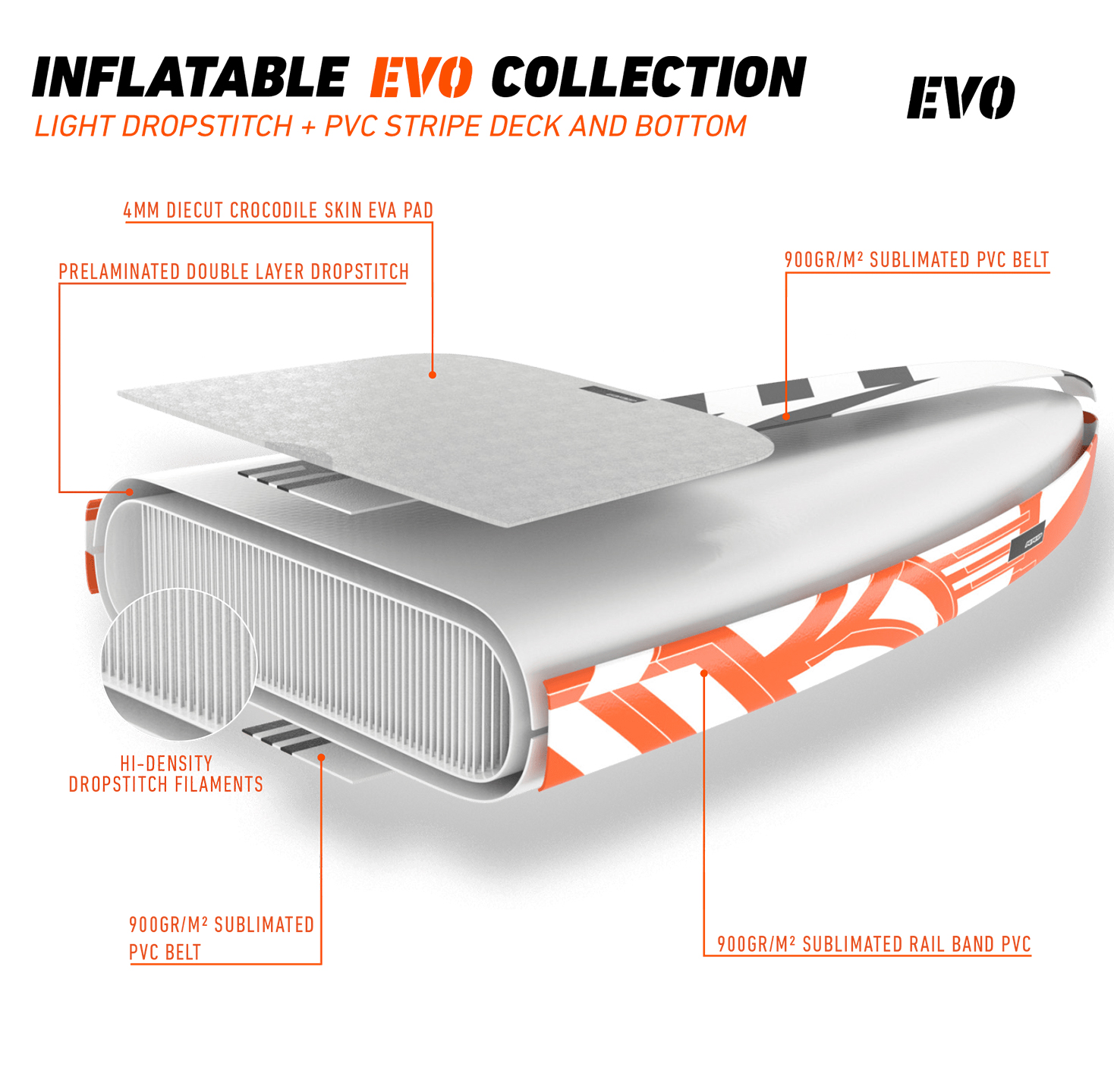RRD Air Evo SUP Technologie RRD Air Evo SUP Technologie