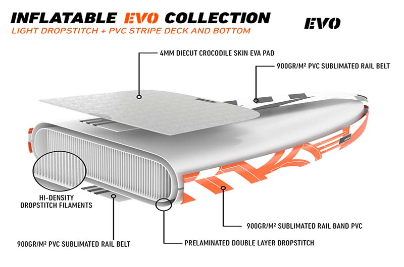 RRD Air Evo Technologie