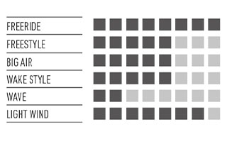 rrd-placebo-v7-grom-style rrd-placebo-v7-grom-style