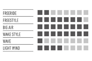 rrd-squid-kitefoil-style rrd-squid-kitefoil-style
