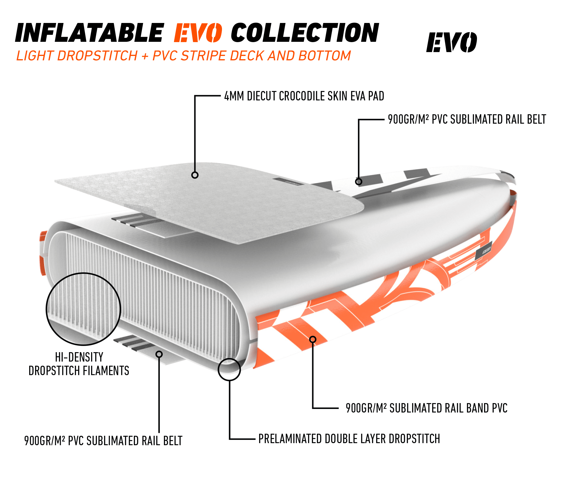 Air Evo Technologie